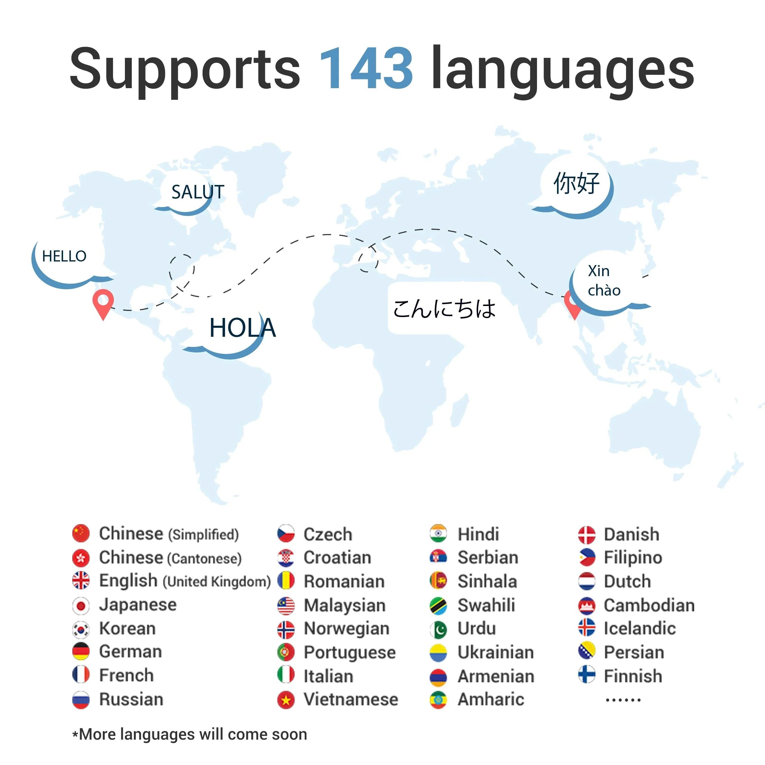 Polyverus® G5 Pro AI Translator – 144 Languages, Offline & Real-Time